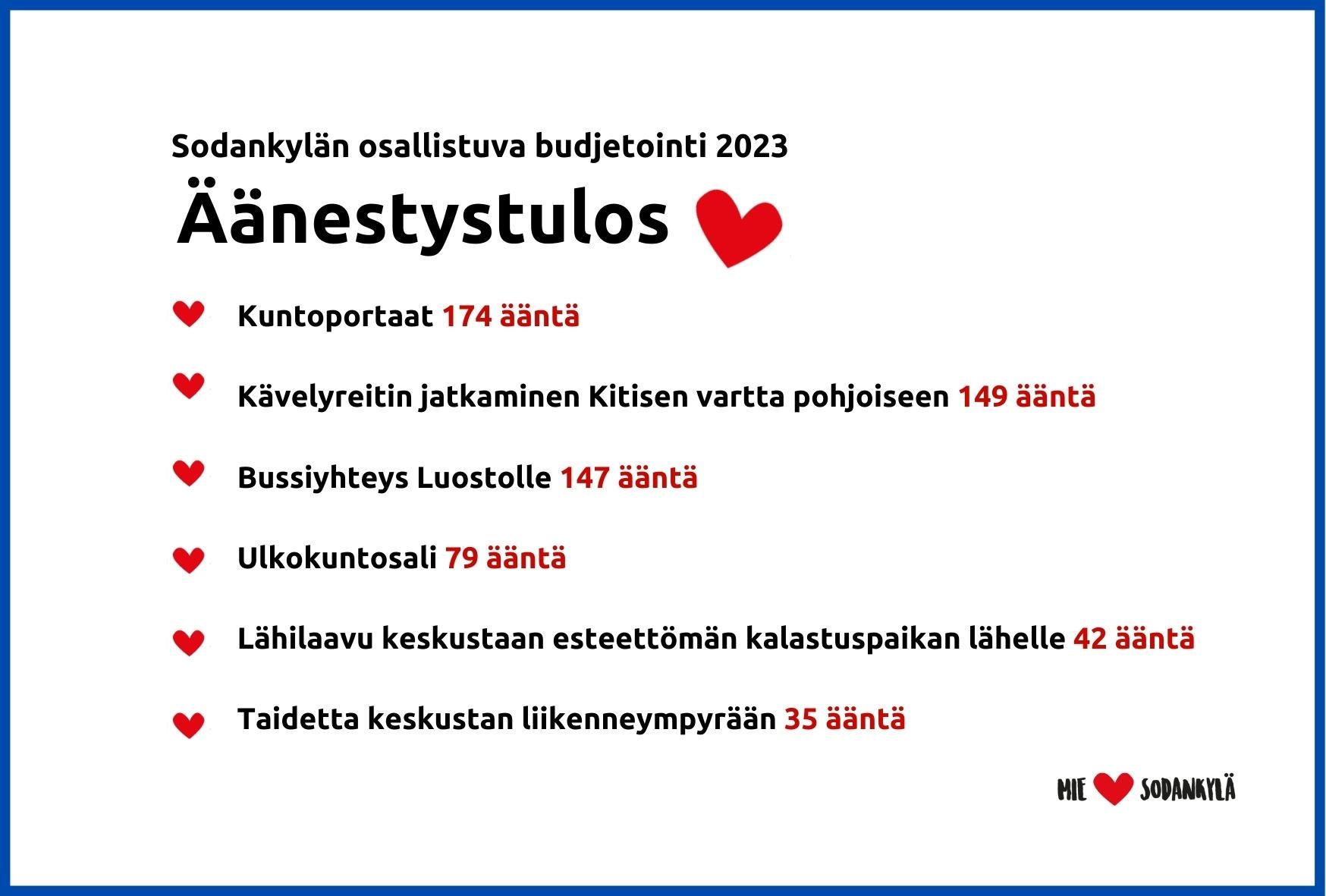 Osallistuva budjetointi TULOKSET kehykset