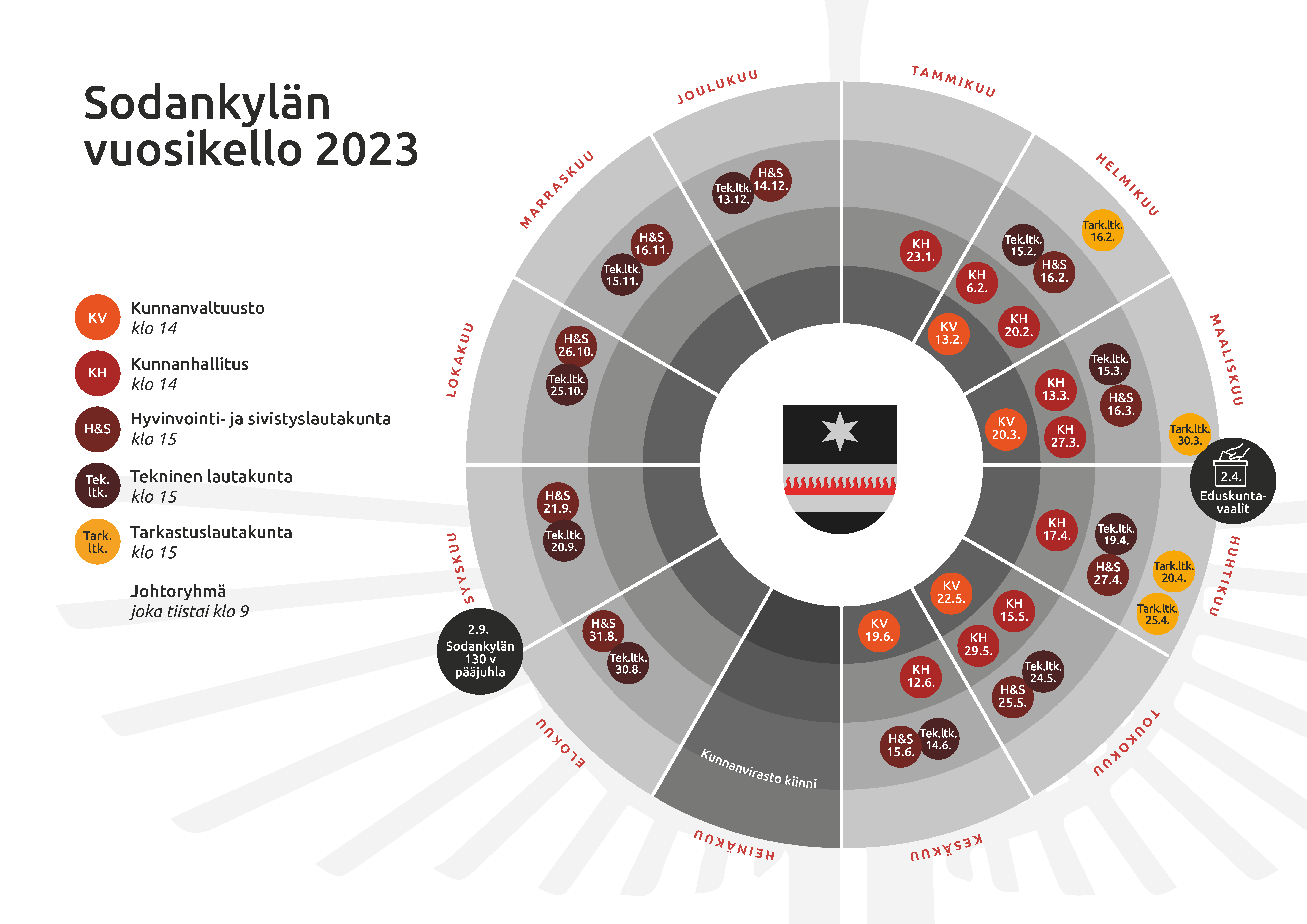 Sodankylän vuosikello 2023 Sodankylän vuosikello 2023 kuvana