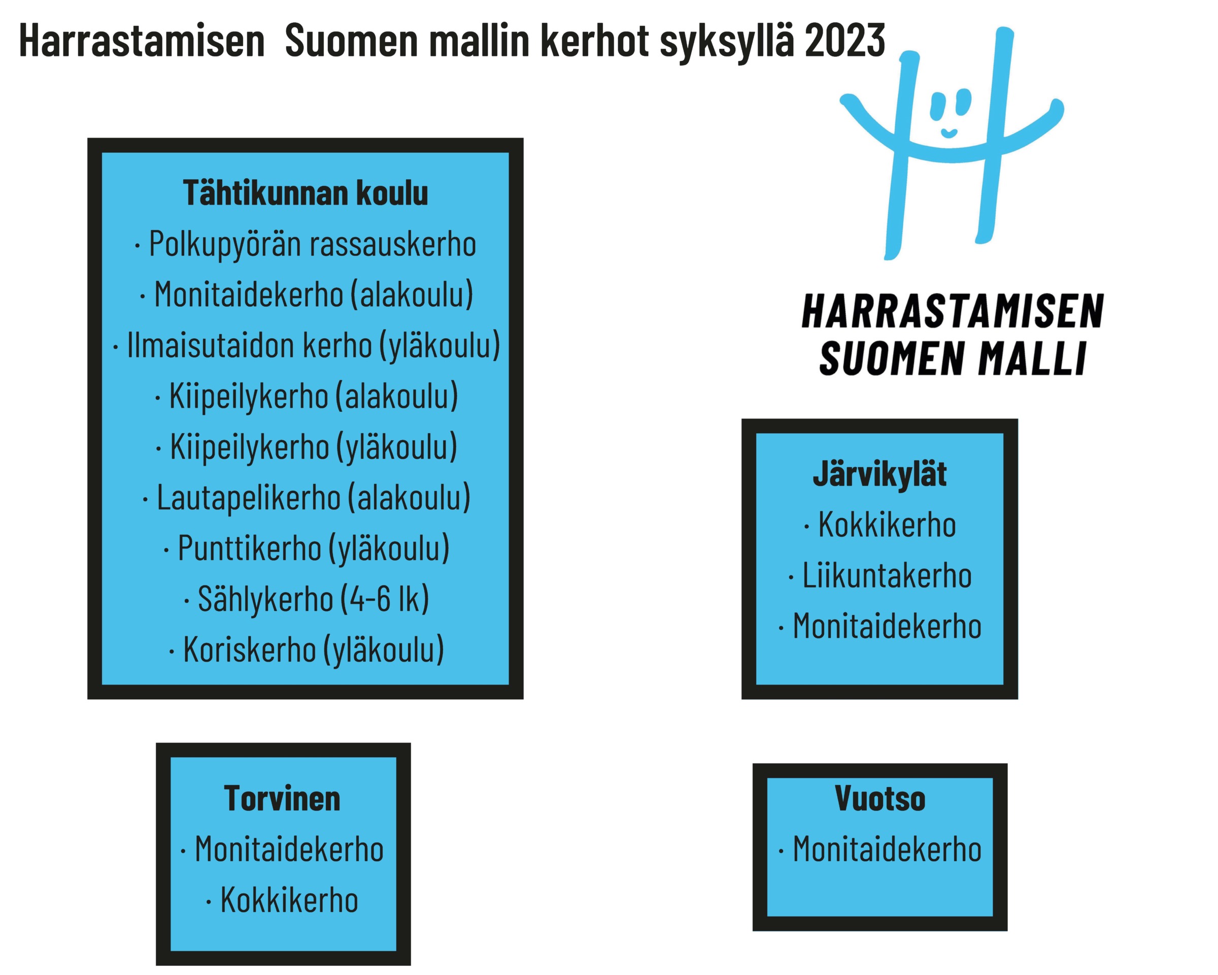 Harrastamisen Suomen mallin kerhot 2023