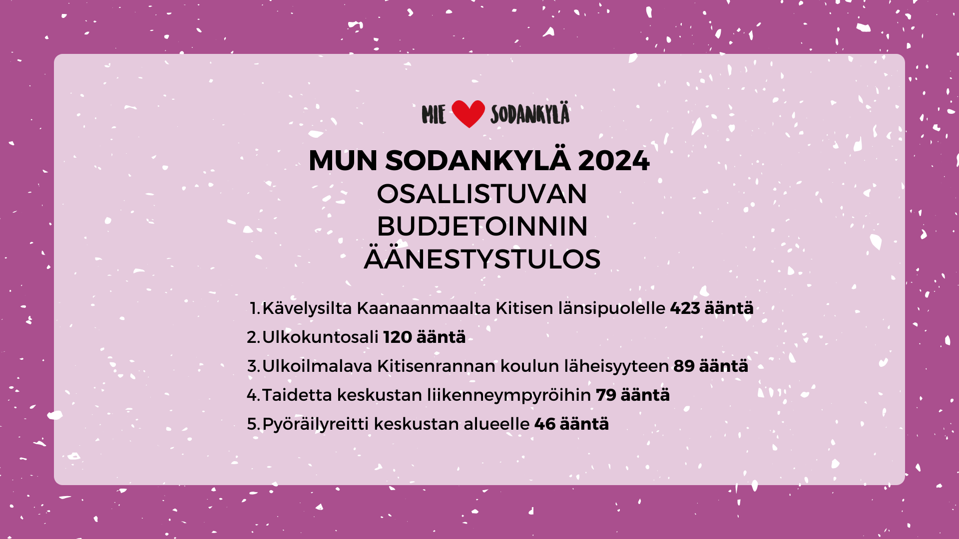 Äänestystulos FB-kansikuva