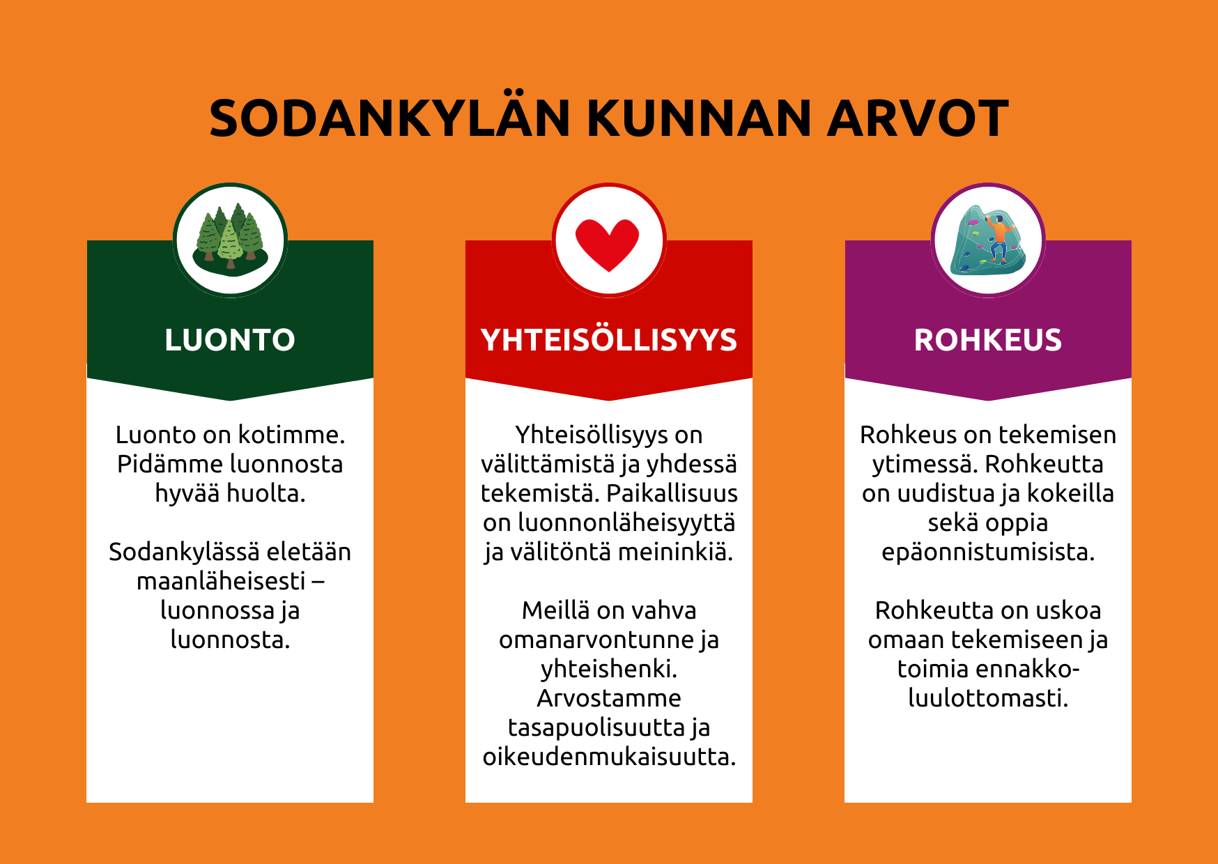 Sodankylän arvot