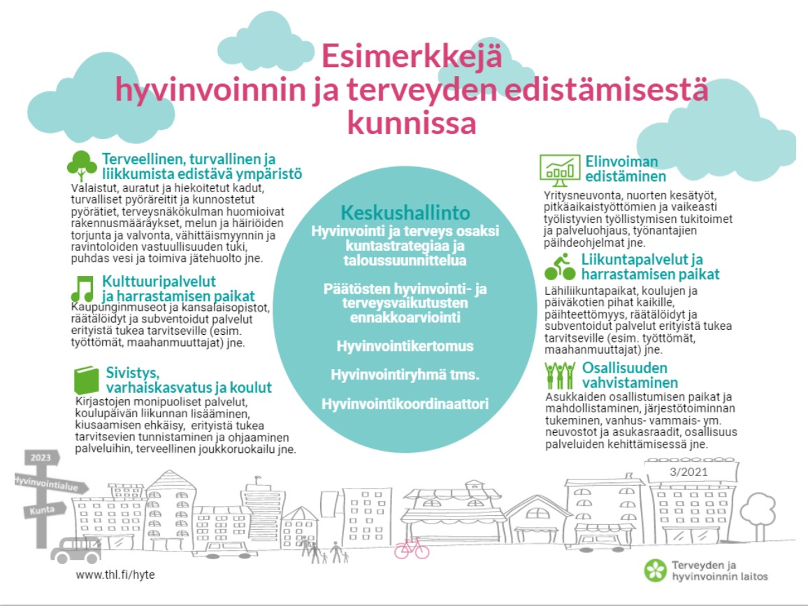 HYTETU edistäminen kunnassa HYTETU kunnassa
