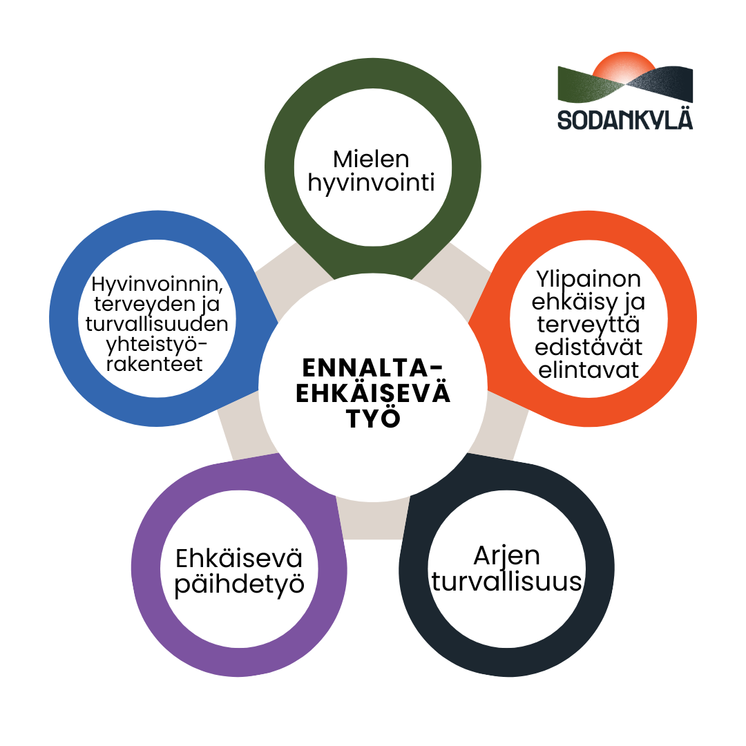 Sodankylän hyvinvointisuunnitelman painopisteet